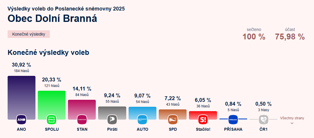 Snímek_obrazovky_2025-10-13_153606.png